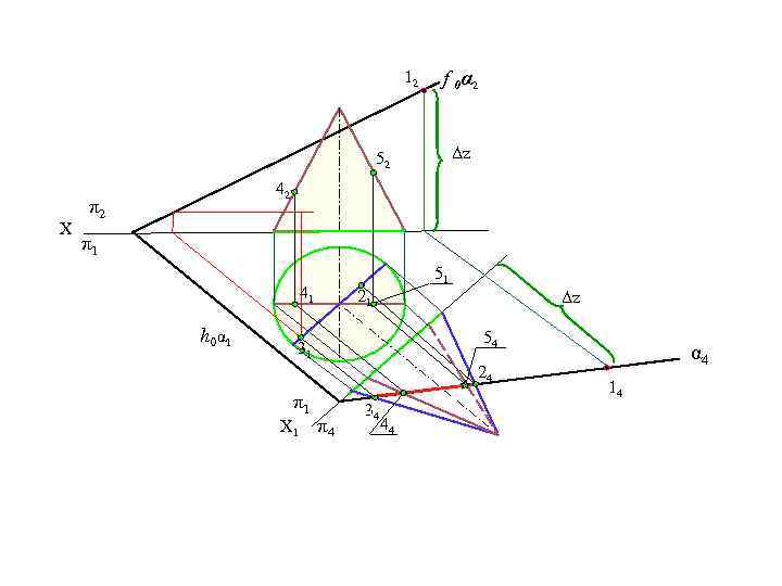 12 f 0α 2 Δz 52 X 42 π2 π1 51 41 h 0α