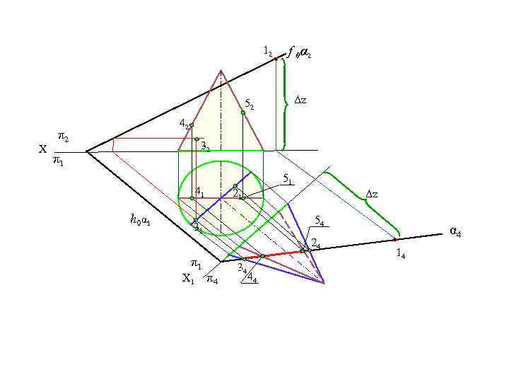 12 f 0α 2 Δz 52 X 42 π2 32 π1 51 41 h