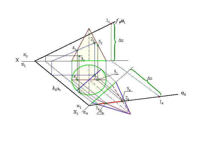 12 22 f 0α 2 Δz 52 42 X π2 32 π1 51 41