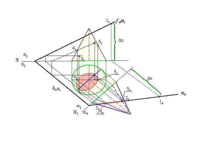 12 f 0α 2 Δz 52 42 X π2 32 π1 51 41 h