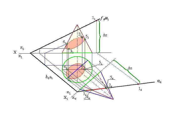 12 22 f 0α 2 Δz 52 42 X π2 32 π1 51 41