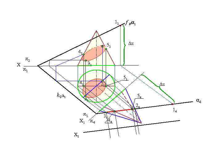 12 f 0α 2 Δz 52 42 X π2 32 π1 51 41 h