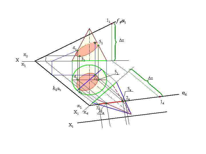 12 f 0α 2 Δz 52 42 X π2 32 π1 51 41 h