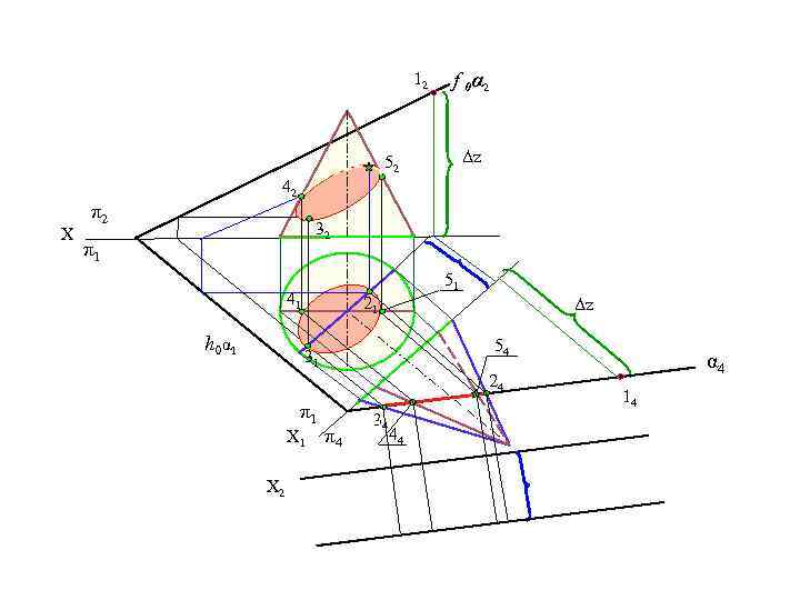 12 f 0α 2 Δz 52 42 X π2 32 π1 51 41 h
