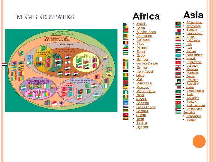 MEMBER STATES Africa • Algeria • Benin • Burkina Faso • Cameroon • Comoros