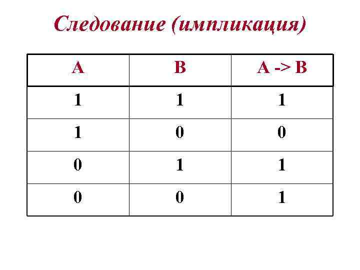 Строгое следование ритуалам соблюдение