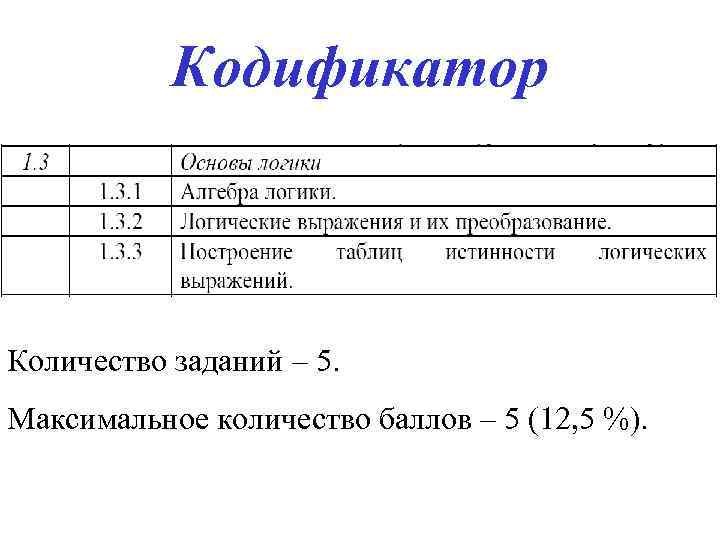 Кодификатор огэ математика 2024. Кодификатор. Кодификатор заданий. Документ кодификатор это. Кодификатор в тестовых заданиях.