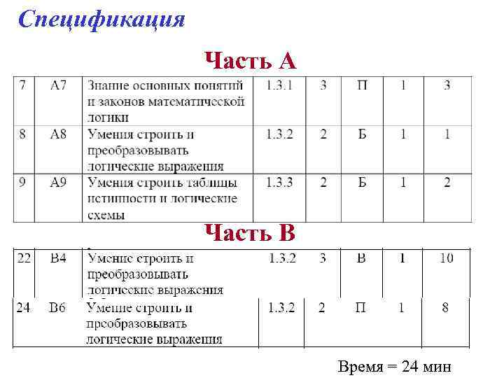 Спецификация Часть А Часть В Время = 24 мин 
