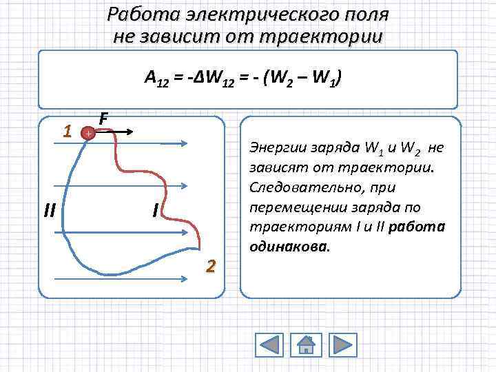 Работа электрического поля не зависит от траектории A 12 = -ΔW 12 = -