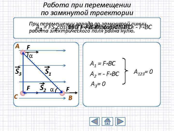 Работа при перемещении по замкнутой траектории При перемещении заряда по замкнутой линии A 1