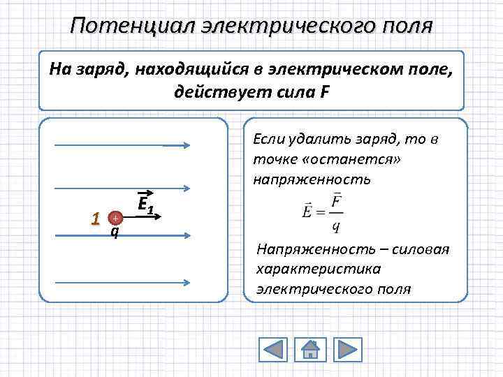 Потенциал электрического поля На заряд, находящийся в электрическом поле, действует сила F Если удалить