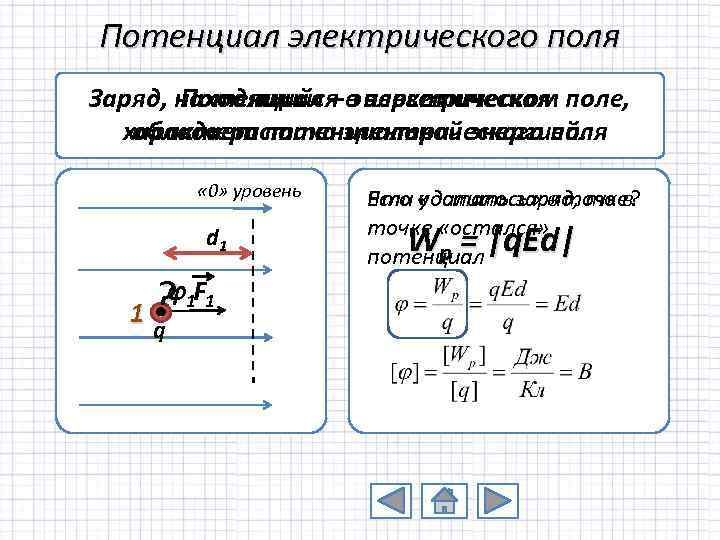 Потенциал электрического поля Заряд, находящийся в электрическом поле, Потенциал – энергетическая характеристика электрического поля