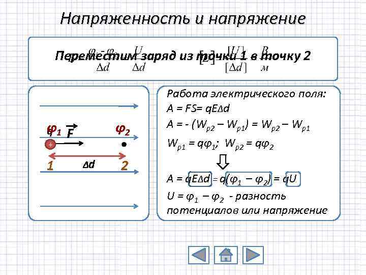 Напряженность и напряжение Переместим заряд из точки 1 в точку 2 φ1 F q