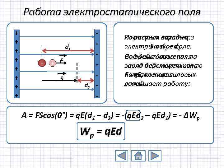 Работа электростатического поля + + + + d 1 + + F S d