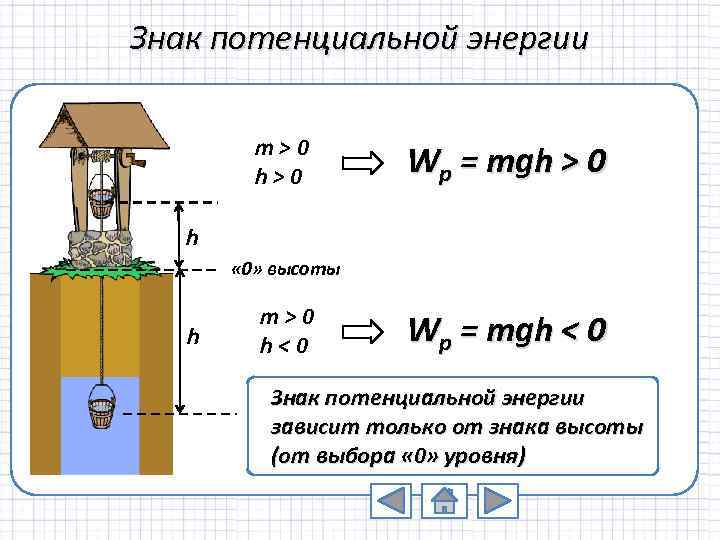 Знак потенциальной энергии m>0 h>0 Wp = mgh > 0 h « 0» высоты