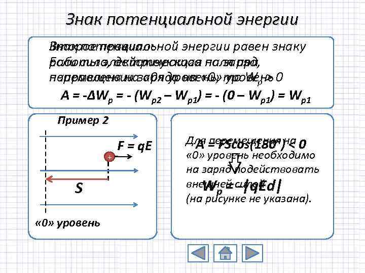 Знак потенциальной энергии Второе правило: Знак потенциальной энергии равен знаку Если сила, действующая на