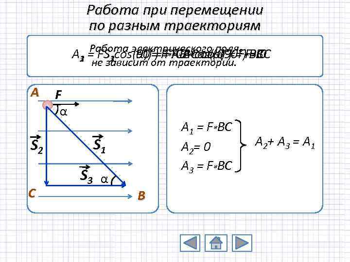 Работа при перемещении по разным траекториям Работа электрического поля A 3 = FS 3