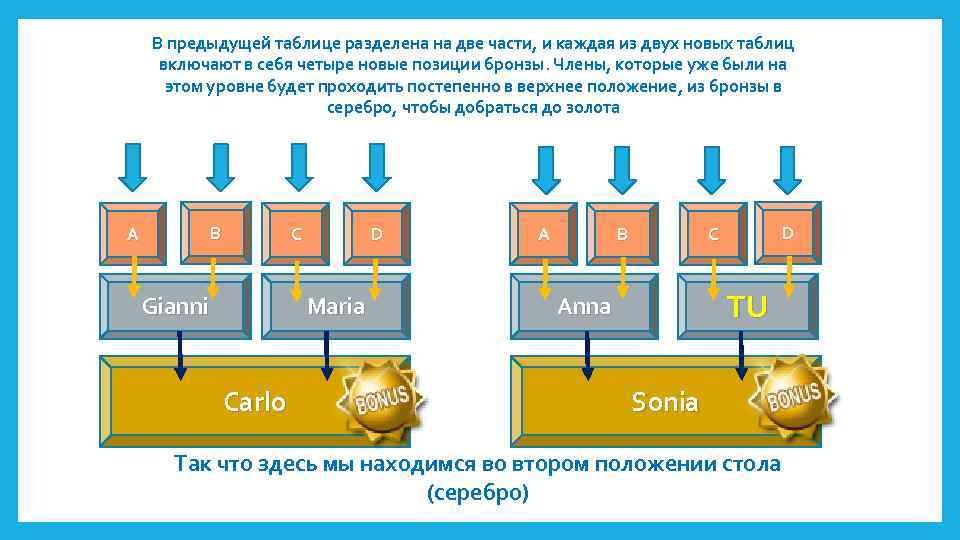 В предыдущей таблице разделена на две части, и каждая из двух новых таблиц включают