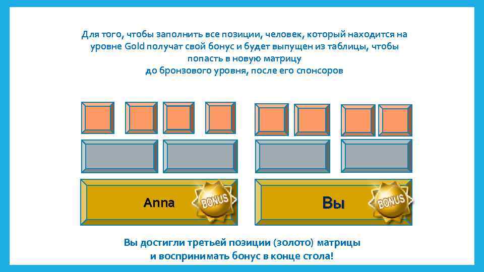 Для того, чтобы заполнить все позиции, человек, который находится на уровне Gold получат свой