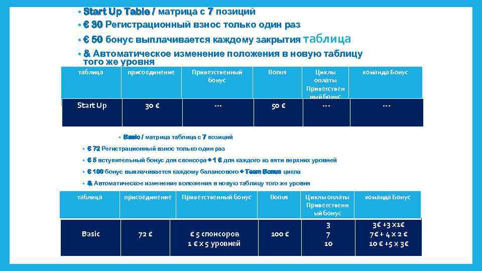  • Start Up Table / матрица с 7 позиций • € 30 Регистрационный