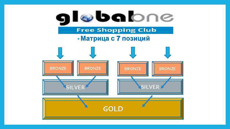  • Матрица с 7 позиций BRONZE SILVER GOLD 