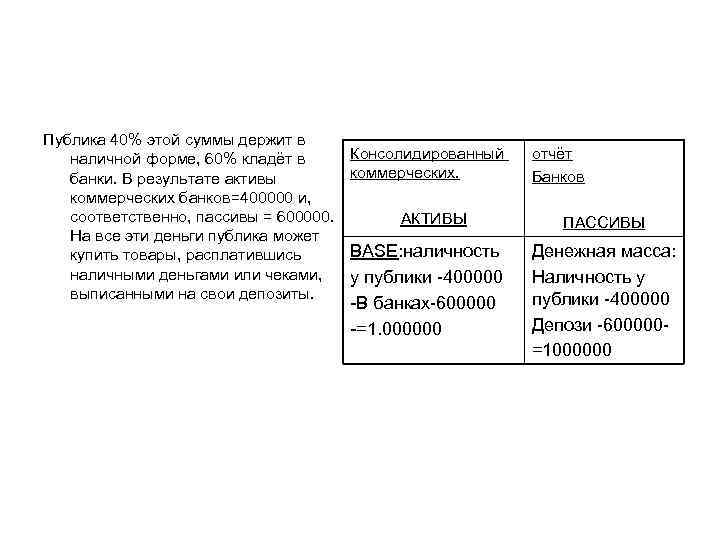 Публика 40% этой суммы держит в наличной форме, 60% кладёт в банки. В результате