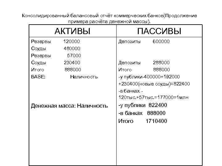Консолидированный балансовый отчёт коммерческих банков(Продолжение примера расчёта денежной массы). АКТИВЫ Резервы Ссуды Итого BASE: