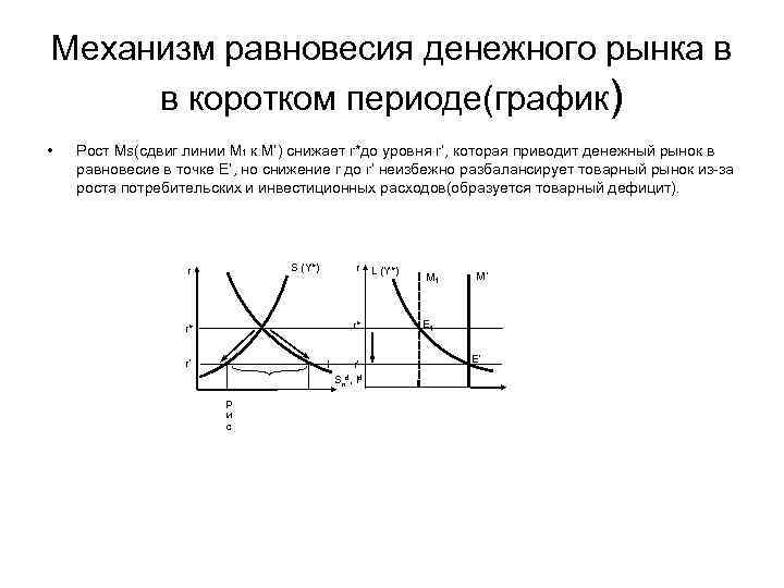 Механизм установления