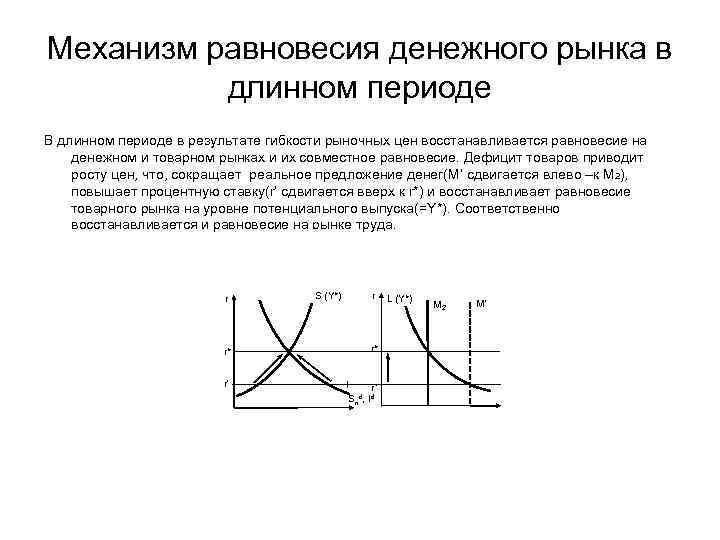 Механизм равновесия денежного рынка в длинном периоде В длинном периоде в результате гибкости рыночных