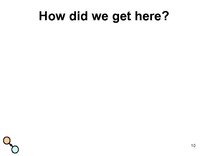 How did we get here? 10 