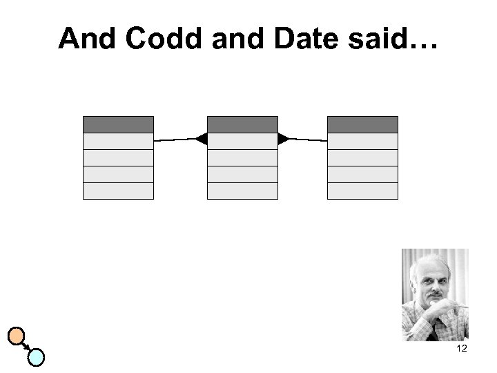 And Codd and Date said… 12 