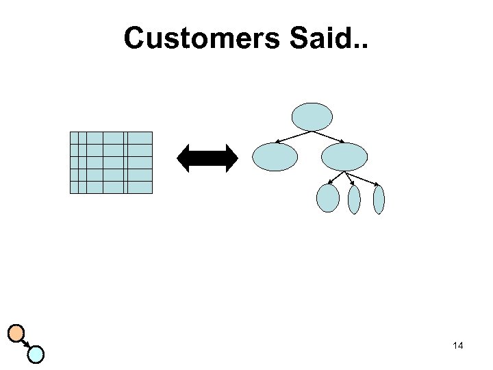 Customers Said. . 14 