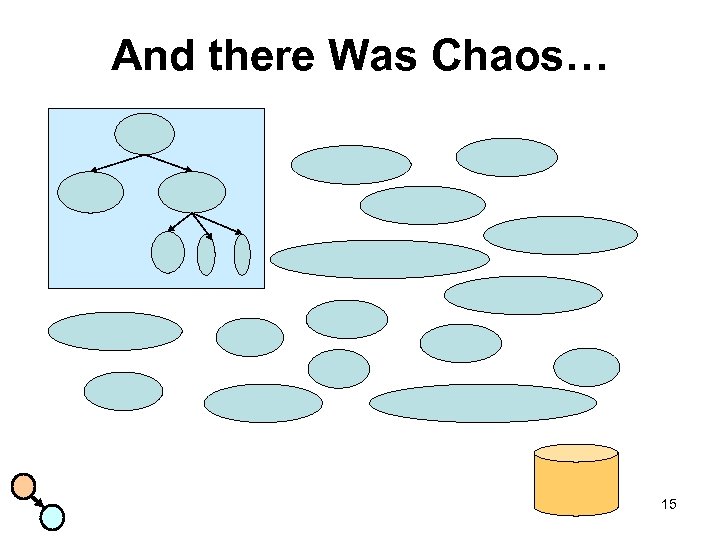 And there Was Chaos… 15 