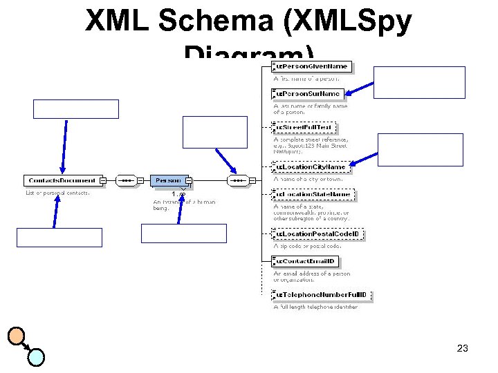 XML Schema (XMLSpy Diagram) 23 