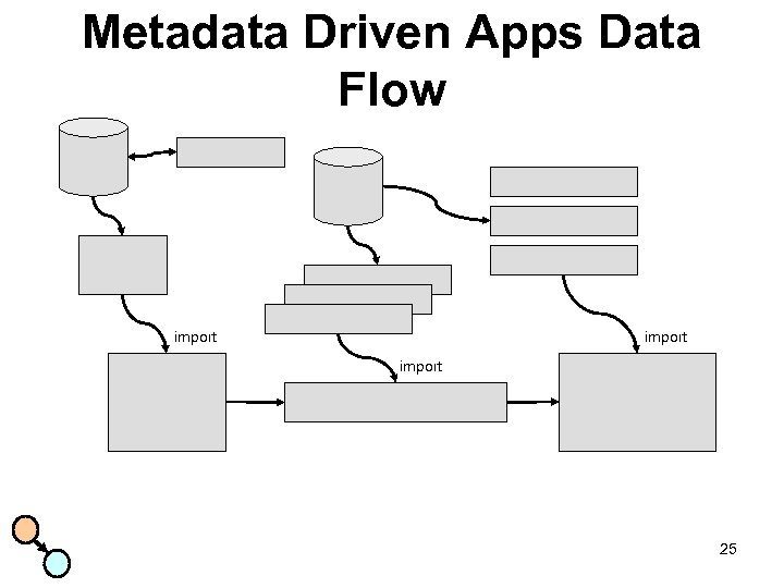 Metadata Driven Apps Data Flow import 25 