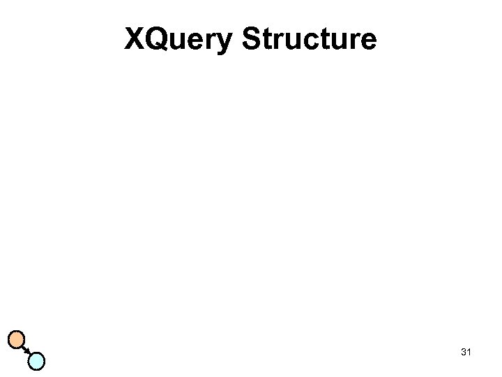 XQuery Structure 31 