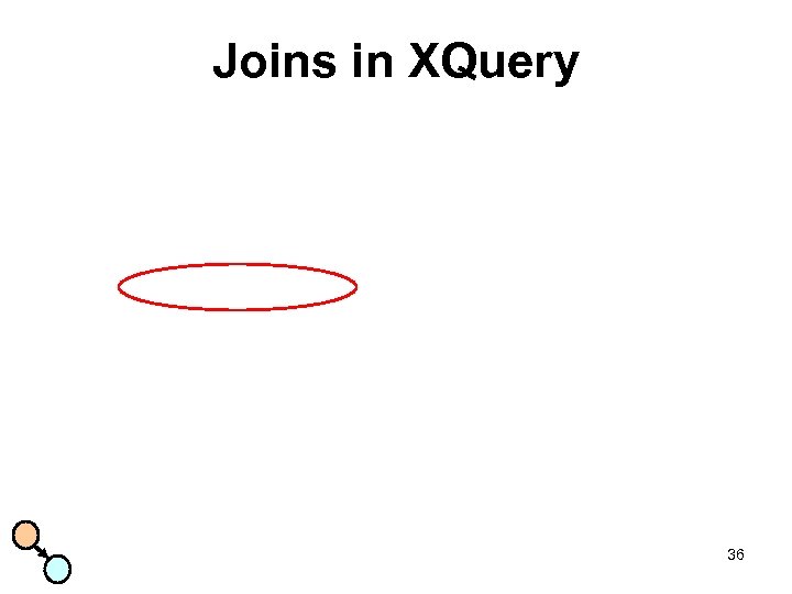 Joins in XQuery 36 