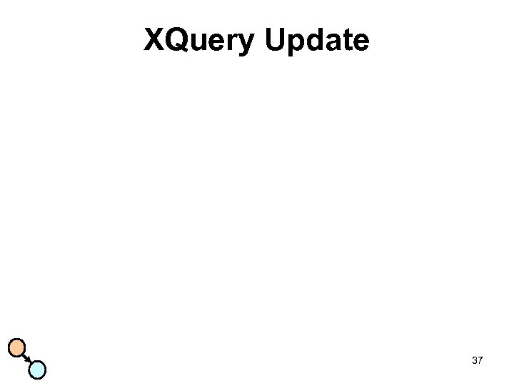 XQuery Update 37 