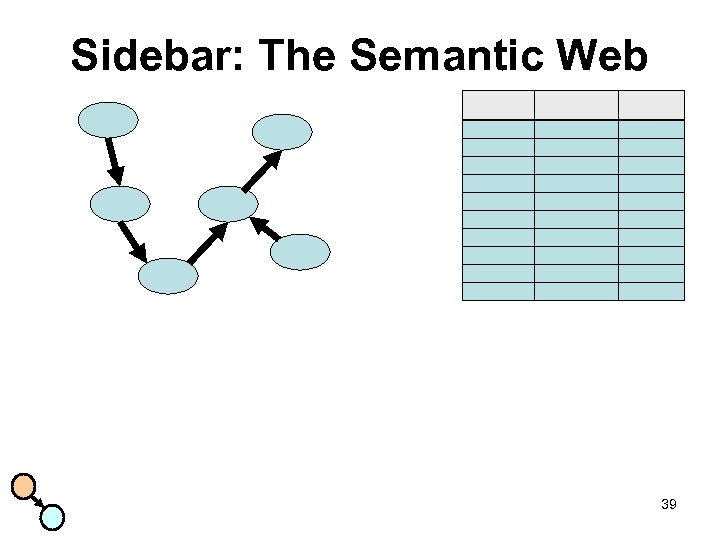 Sidebar: The Semantic Web 39 