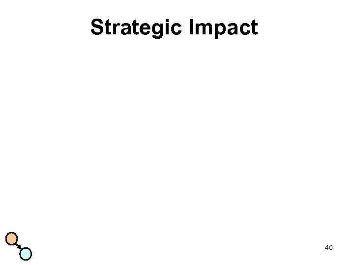 Strategic Impact 40 