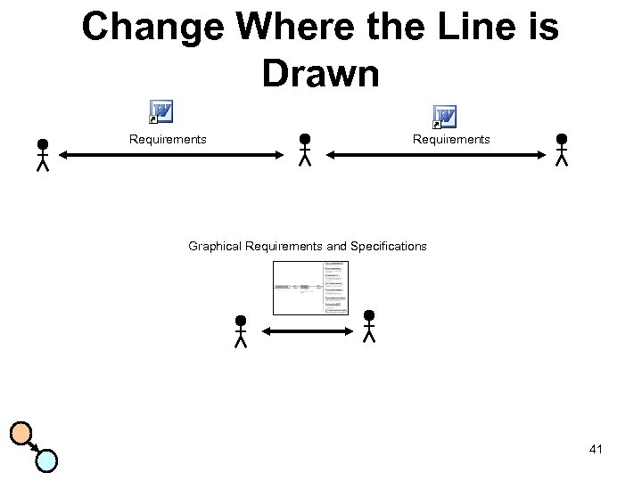 Change Where the Line is Drawn Requirements Graphical Requirements and Specifications 41 
