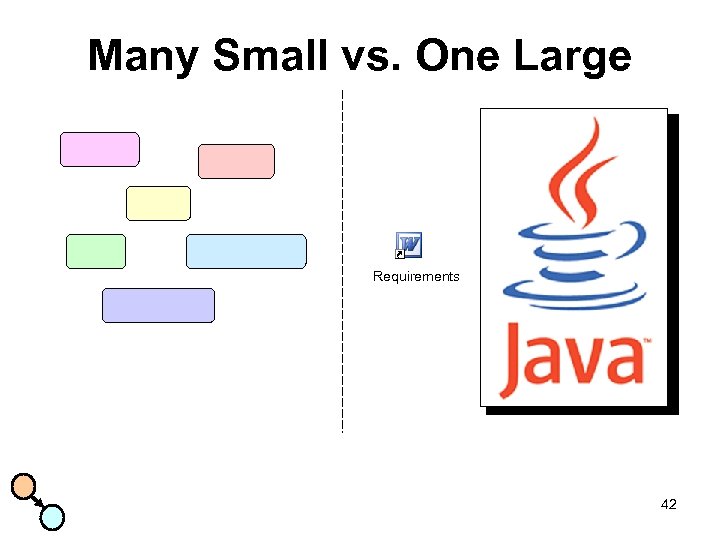 Many Small vs. One Large Requirements 42 