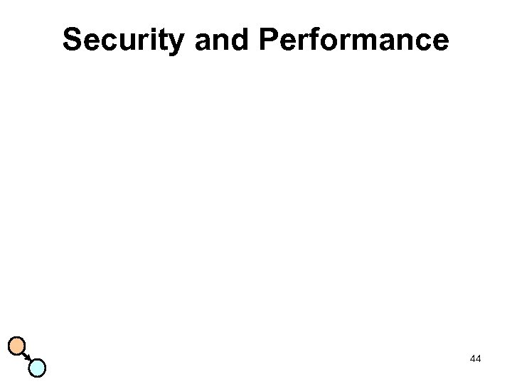 Security and Performance 44 