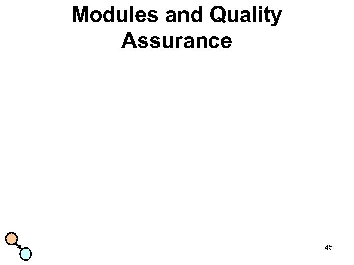 Modules and Quality Assurance 45 