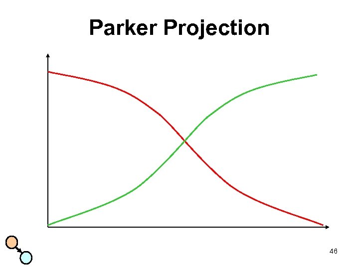 Parker Projection 46 