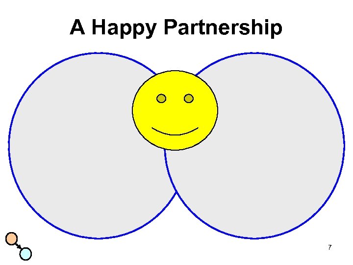 A Happy Partnership 7 