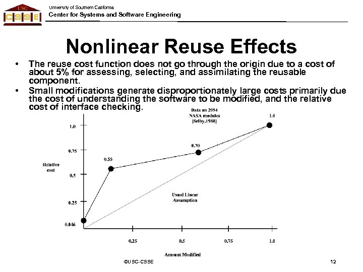 University of Southern California Center for Systems and Software Engineering Nonlinear Reuse Effects •