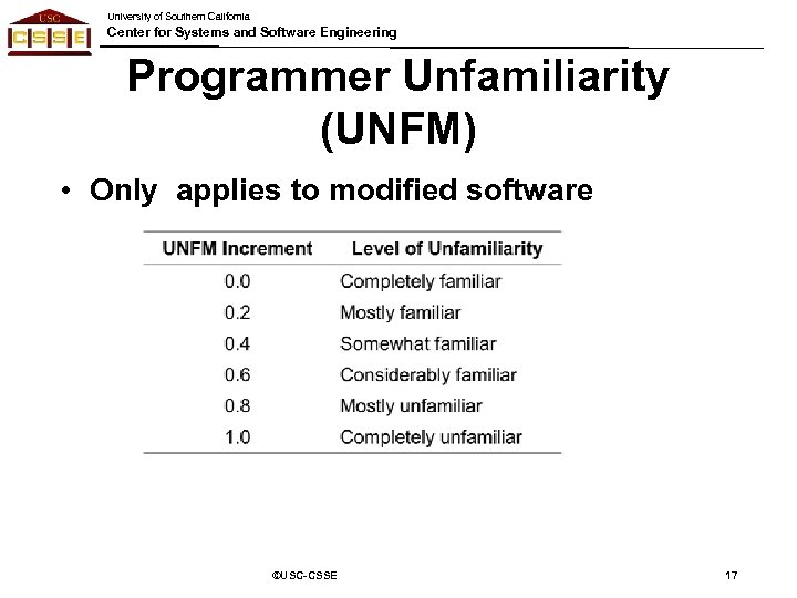 University of Southern California Center for Systems and Software Engineering Programmer Unfamiliarity (UNFM) •