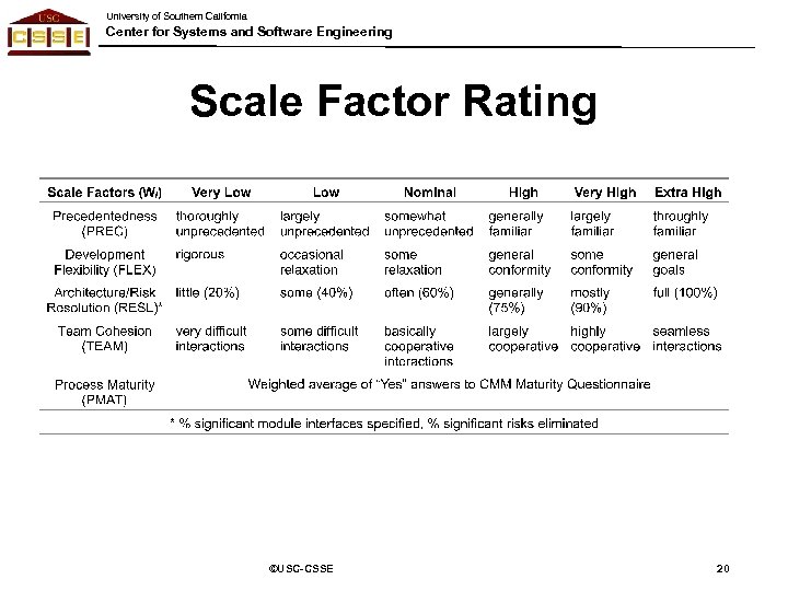 University of Southern California Center for Systems and Software Engineering Scale Factor Rating ©USC-CSSE