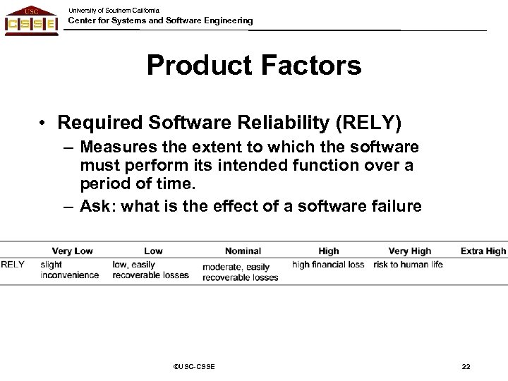 University of Southern California Center for Systems and Software Engineering Product Factors • Required